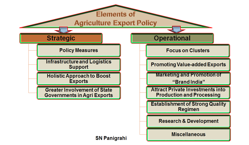 Modi nomics  Agriculture Export Policy, 2018.docx [Compatibility Mode] - Word (Product Activation Failed) 2019-04-14 11.34.06