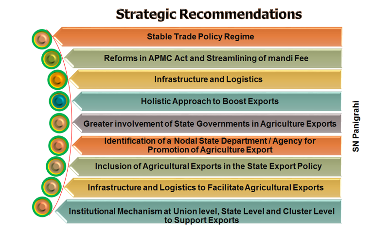 Modi nomics  Agriculture Export Policy, 2018.docx [Compatibility Mode] - Word (Product Activation Failed) 2019-04-14 11.36.24