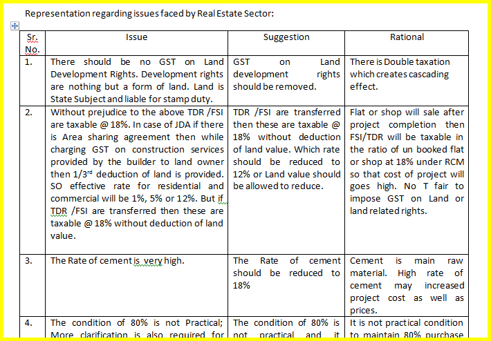 Representation regarding GST issues faced by Real Estate Sector