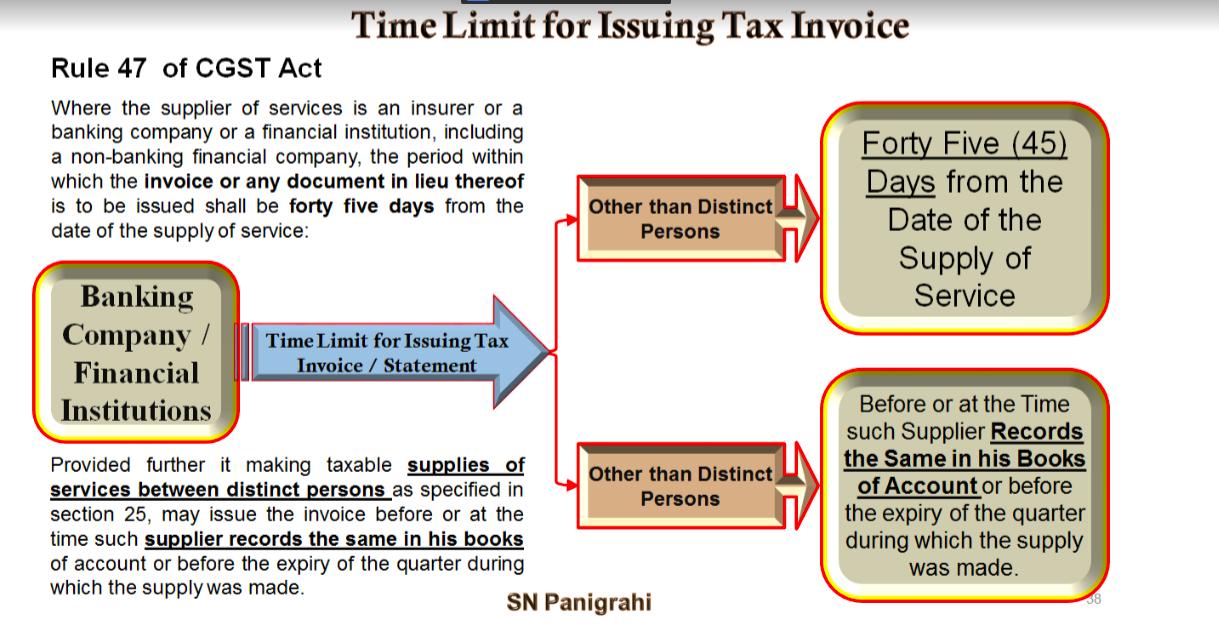 Time limit for issueing tax invoice