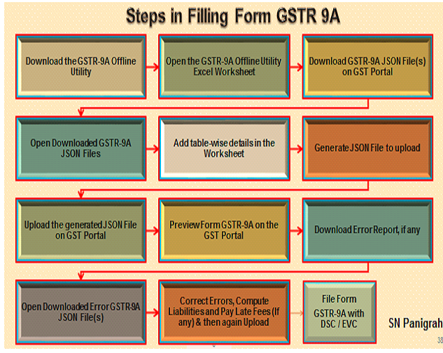 17 gstr 9