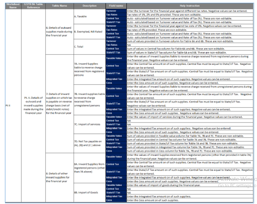 notes on gstr 9a