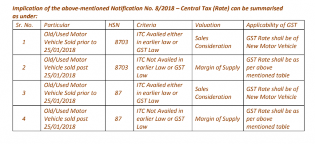 GST on sale of old vehicles