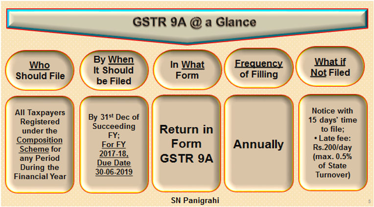 Annual Return for Composition Scheme GSTR 9A.docx [Compatibility Mode] - Word (Product Activation Failed) 2019-05-08 15.32.48