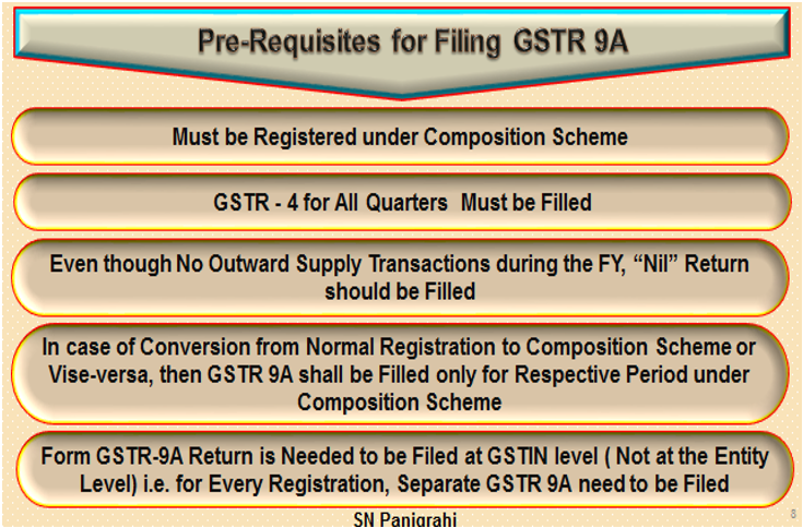 Annual Return for Composition Scheme GSTR 9A.docx [Compatibility Mode] - Word (Product Activation Failed) 2019-05-08 15.32.48