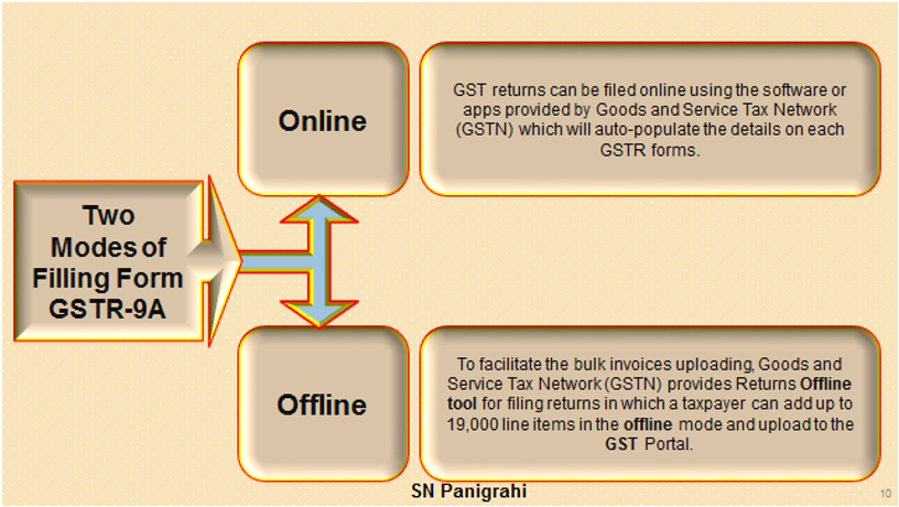 Annual Return for Composition Scheme GSTR 9A.docx [Compatibility Mode] - Word (Product Activation Failed) 2019-05-08 15.32.48