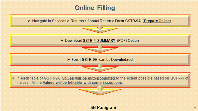 Annual Return for Composition Scheme GSTR 9A.docx [Compatibility Mode] - Word (Product Activation Failed) 2019-05-08 15.32.48