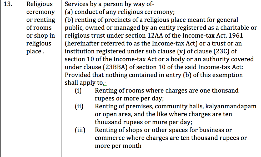 Charitable activities by religious trusts 