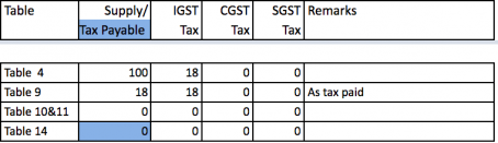 GSTR-9_Outward working - Google Sheets 2019-05-07 12-00-02