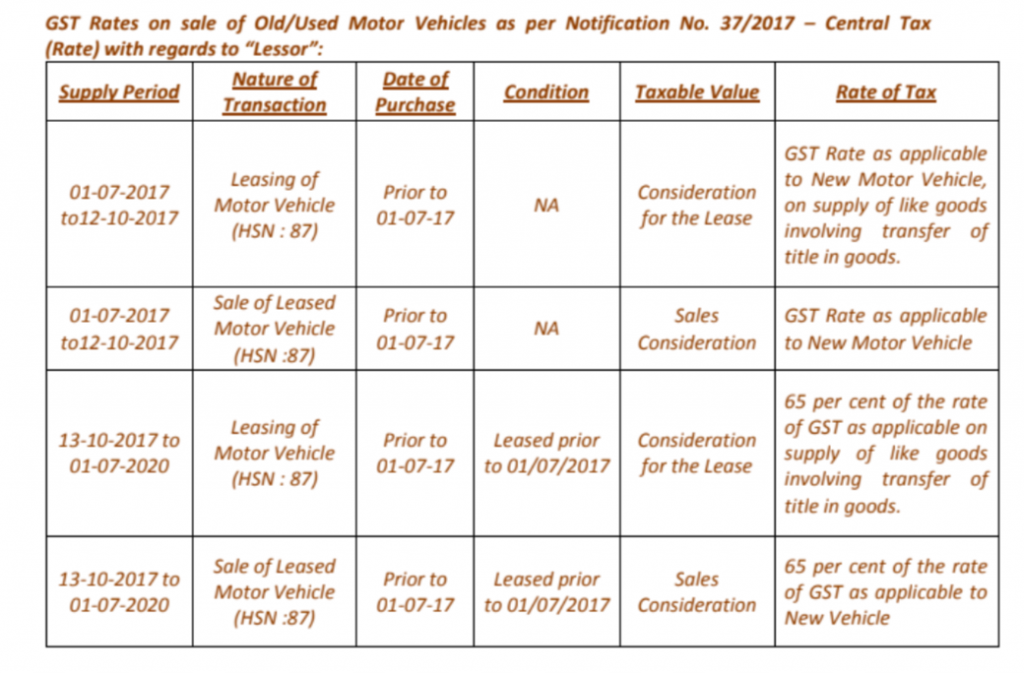 GST on sale of old vehicles