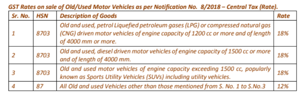 GST on sale of old vehicles