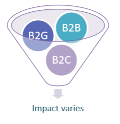 Impact depends on who the buyer is