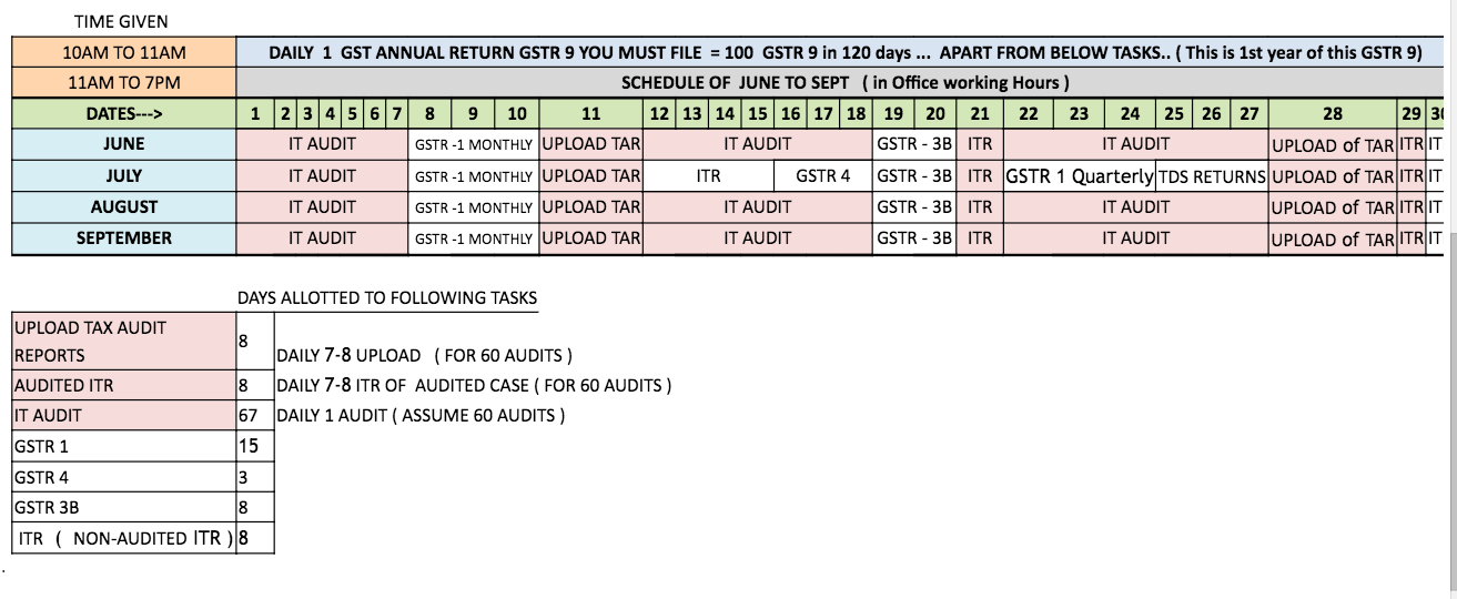 TITLER - 4 MONTH TIME TABLE FOR EVERY PRACTISING CA - shaifaly@consultease.com - dappinity.com Mail 2019-05-30 11-30-47