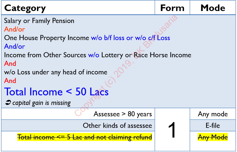 Income Tax Returns AY 2019-20