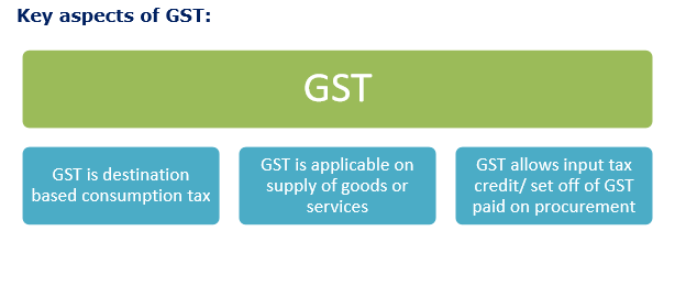 key aspects of gst