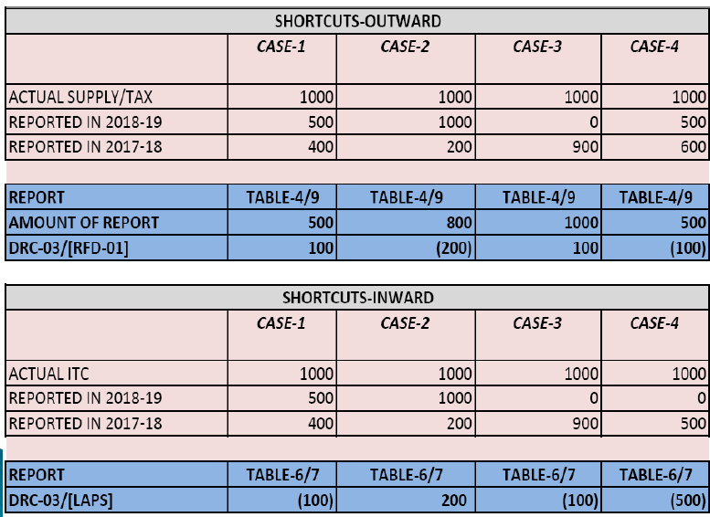 short ct