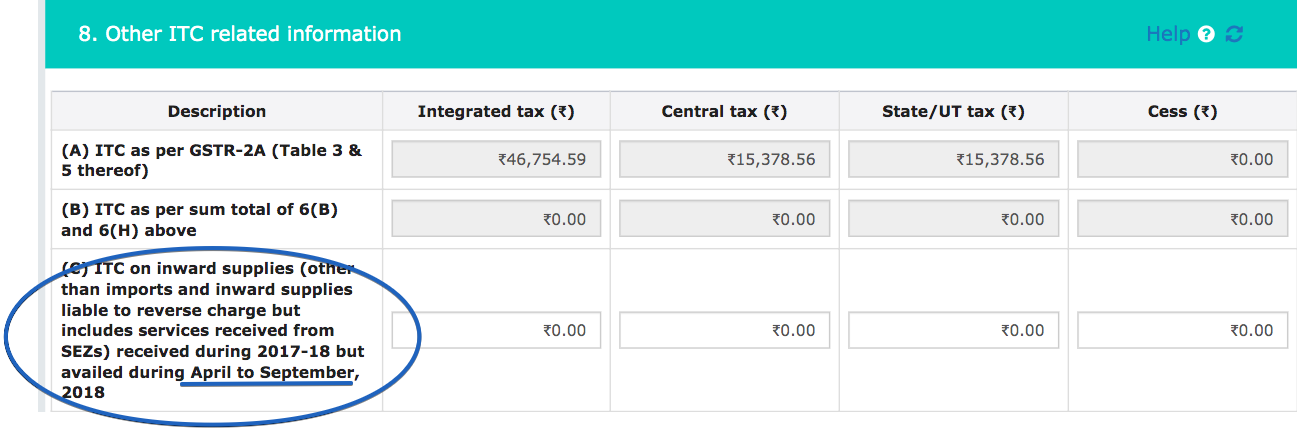 Important clarifications on annual return