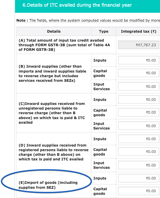 Important clarifications on annual return