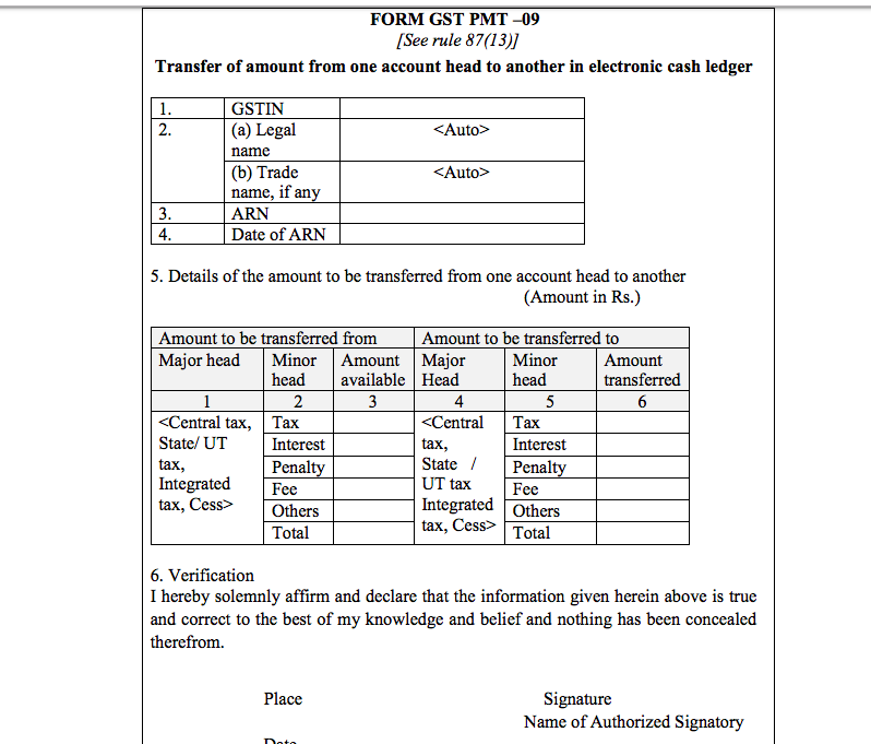 Wrongly paid GST