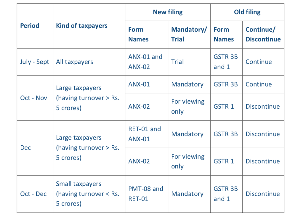 35TH GST COUNCIL MEETING RECOMMENDATIONS