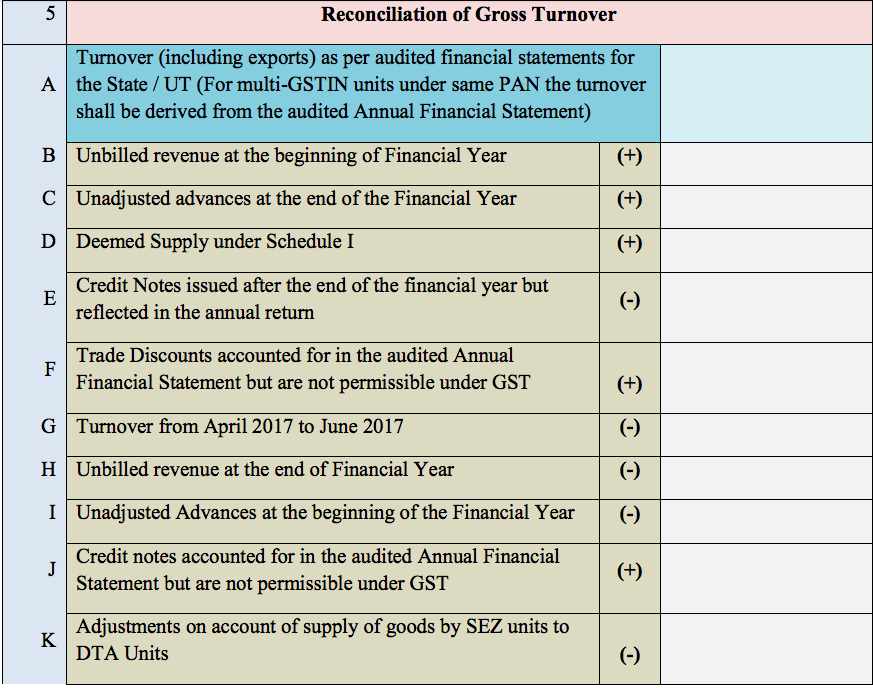 How to file annual return