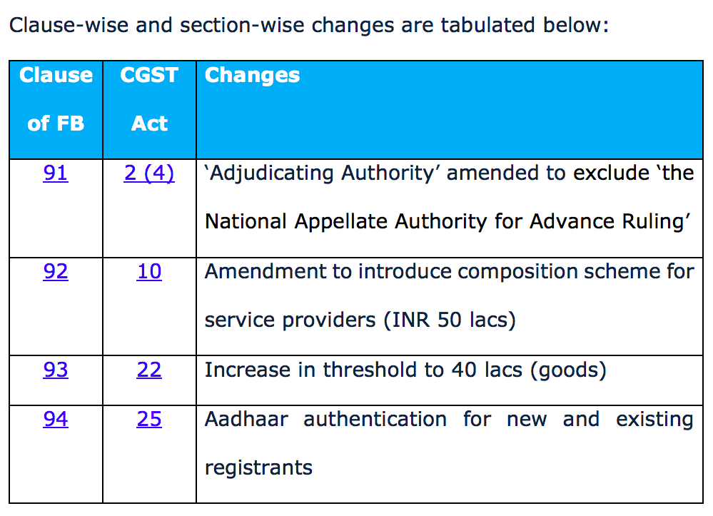 CGST and IGST Act – Impact of Finance Bill, 2019! CA Pritam Mahure 2019-07-10 11-50-33