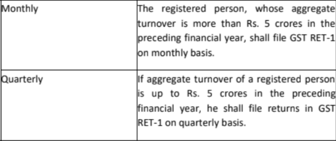 FAQ on new return of GST