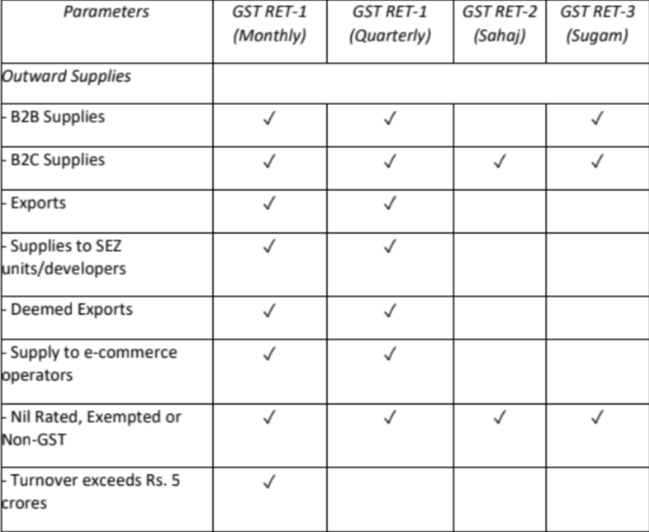 FAQ on new return - shaifaly.ca@gmail.com - Gmail 2019-07-23 08-59-41