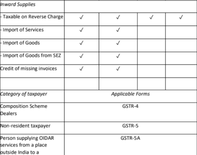 FAQ on new return - shaifaly.ca@gmail.com - Gmail 2019-07-23 08-59-56