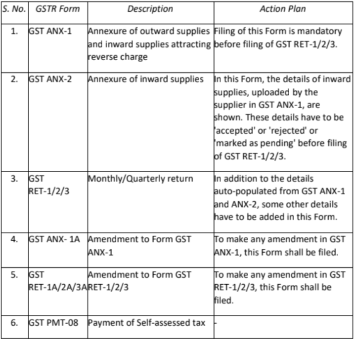 FAQ on new return - shaifaly.ca@gmail.com - Gmail 2019-07-23 09-04-57