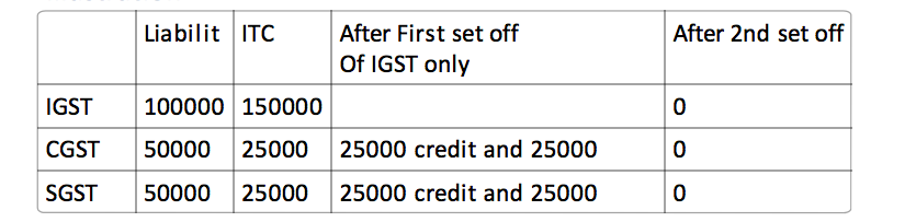 IGST Set off Do not fall prey to default set off in portal-CA Vinamar Gupta (2).pdf 2019-07-25 12-10-18