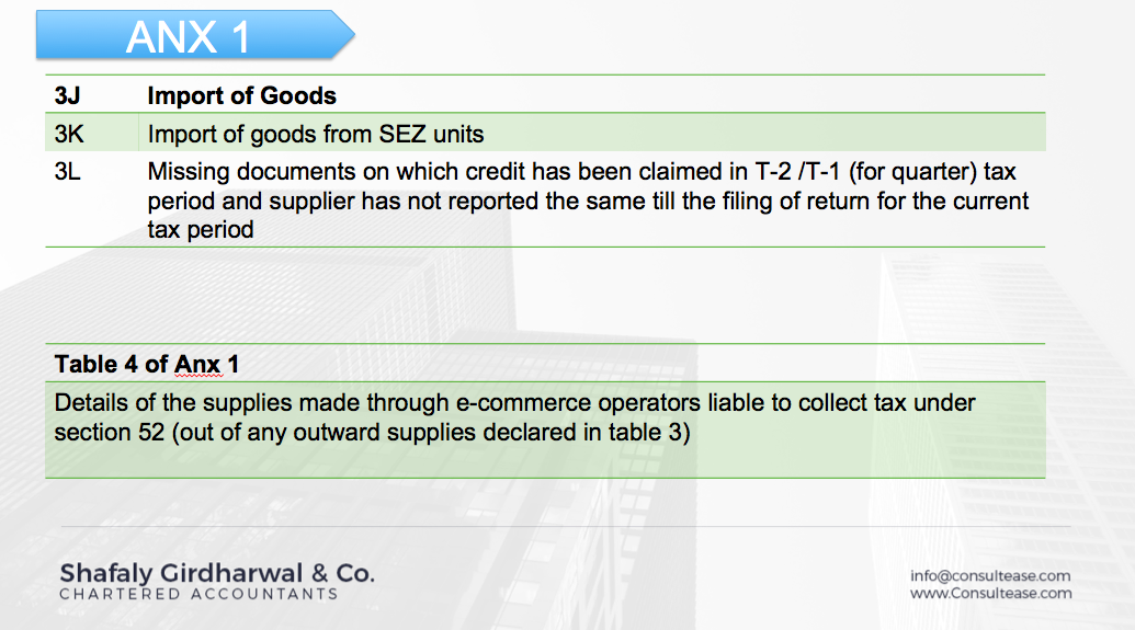 format of new return of GST