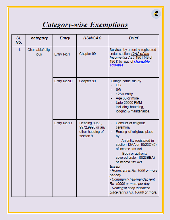 List of exempted services in GST