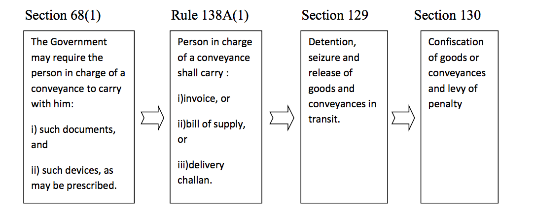 penalty under GST (1).pdf 2019-08-01 18-07-40