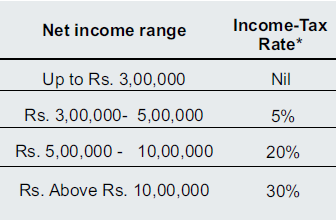 IT & GST Ready Reckoner.pdf - Adobe Acrobat Reader DC 2019-09-03 18.22.00