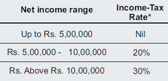 IT & GST Ready Reckoner.pdf - Adobe Acrobat Reader DC 2019-09-03 18.23.48