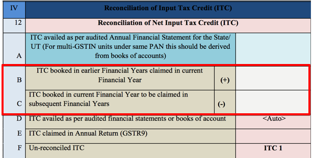 Changes in GSTR 9C - PowerPoint 2019-11-15 12.50.2 (1)