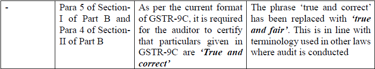 Note on changes in Form GSTR-9 & 9C_CA. Nikhil M.  (12)