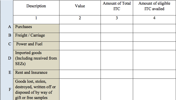 PowerPoint Slide Show - [Changes in GSTR 9C] 2019- (2)