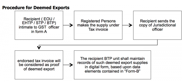 export import merchant export import merchant
