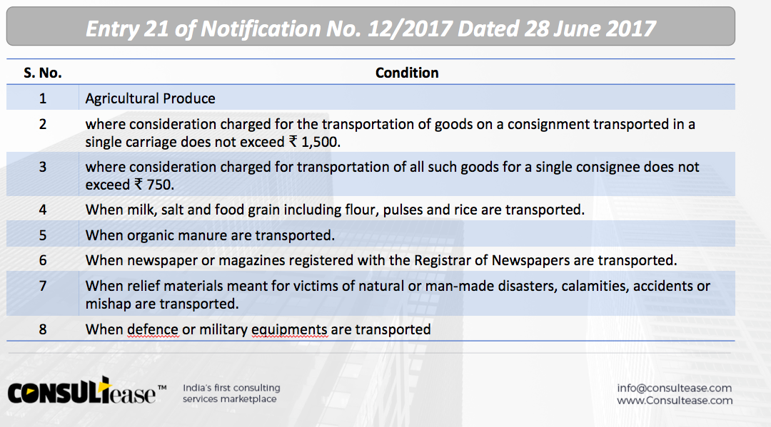 GST compliances for Goods transport agency: exempted goods