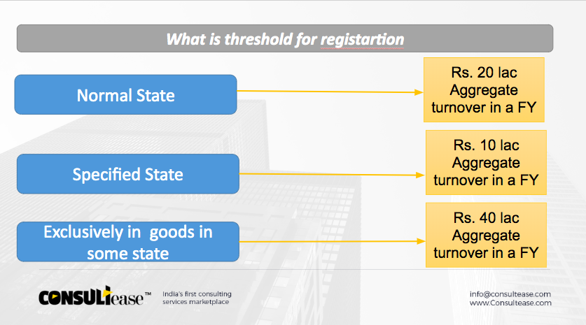 Threshold for GST registration