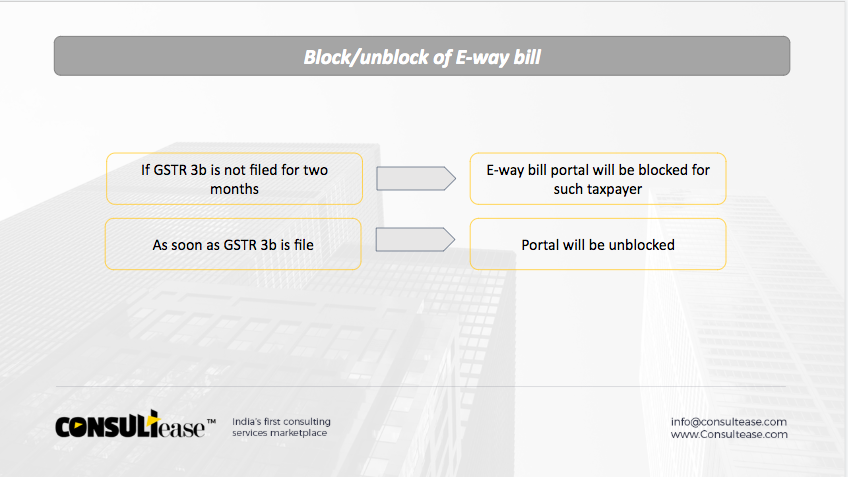 E-way bill auto blocking