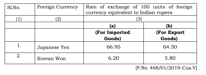 Exchange rate Of Foreign Currencies