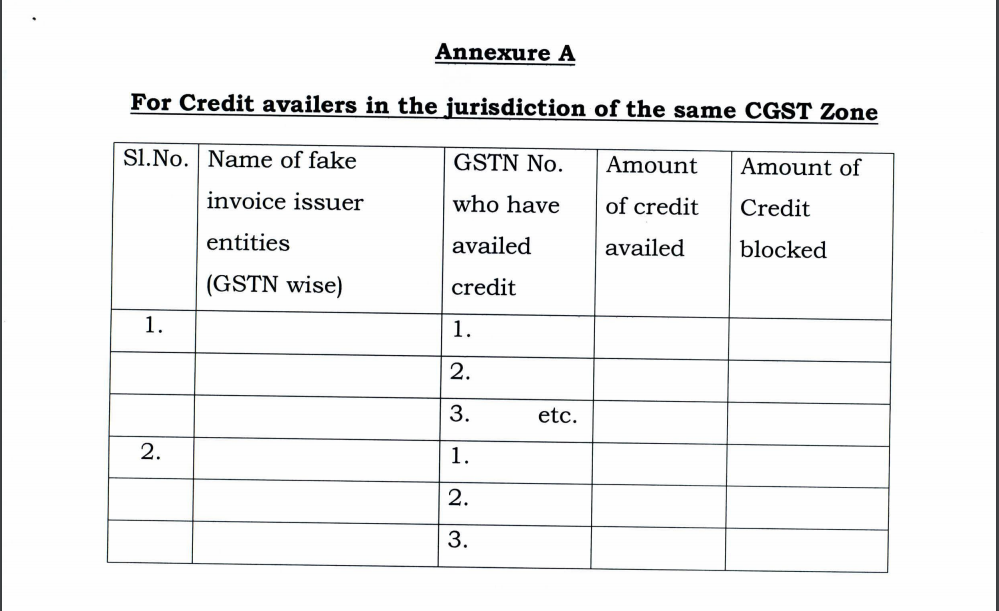 block ITC of fake invoices