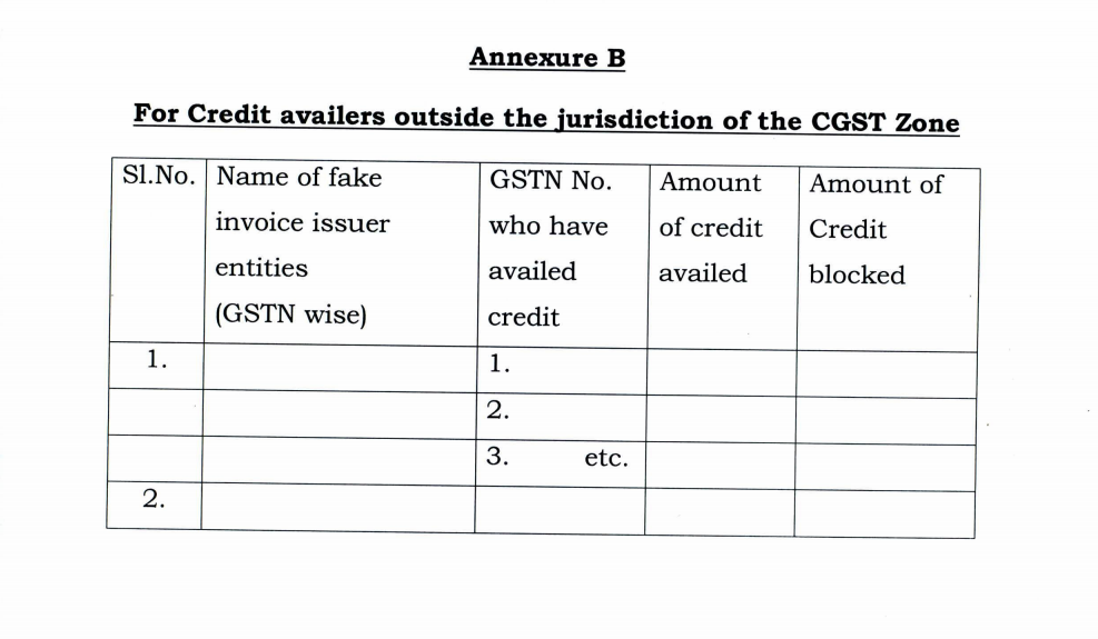 block ITC of fake invoices