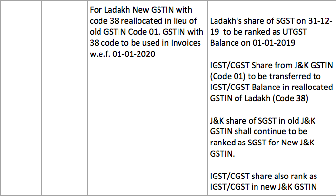 Impact of 1st Jan Changes on J&K and Ladakh-CA Vinamar Gupta.pdf 2020-01-06 18-26-20