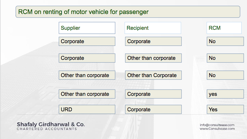 RCM on renting of motor vehicle amended