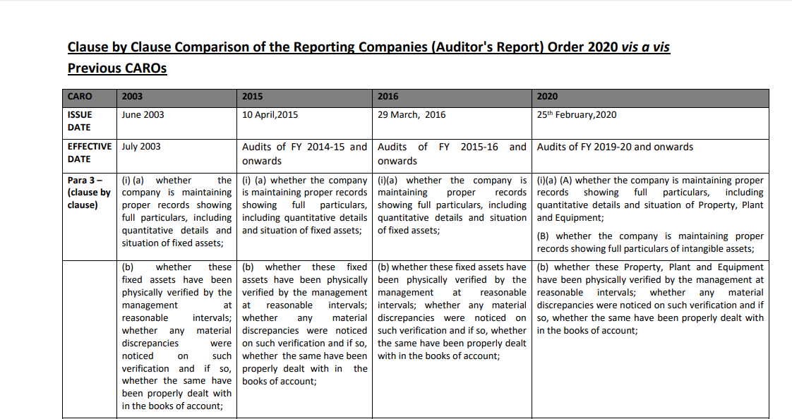 CARO 2003, 2015, 2016 and 2020 comparison table