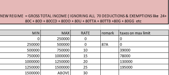 COMPARISON OF OLD VS NEW REGIME OF INCOME TAX - Budget 2020